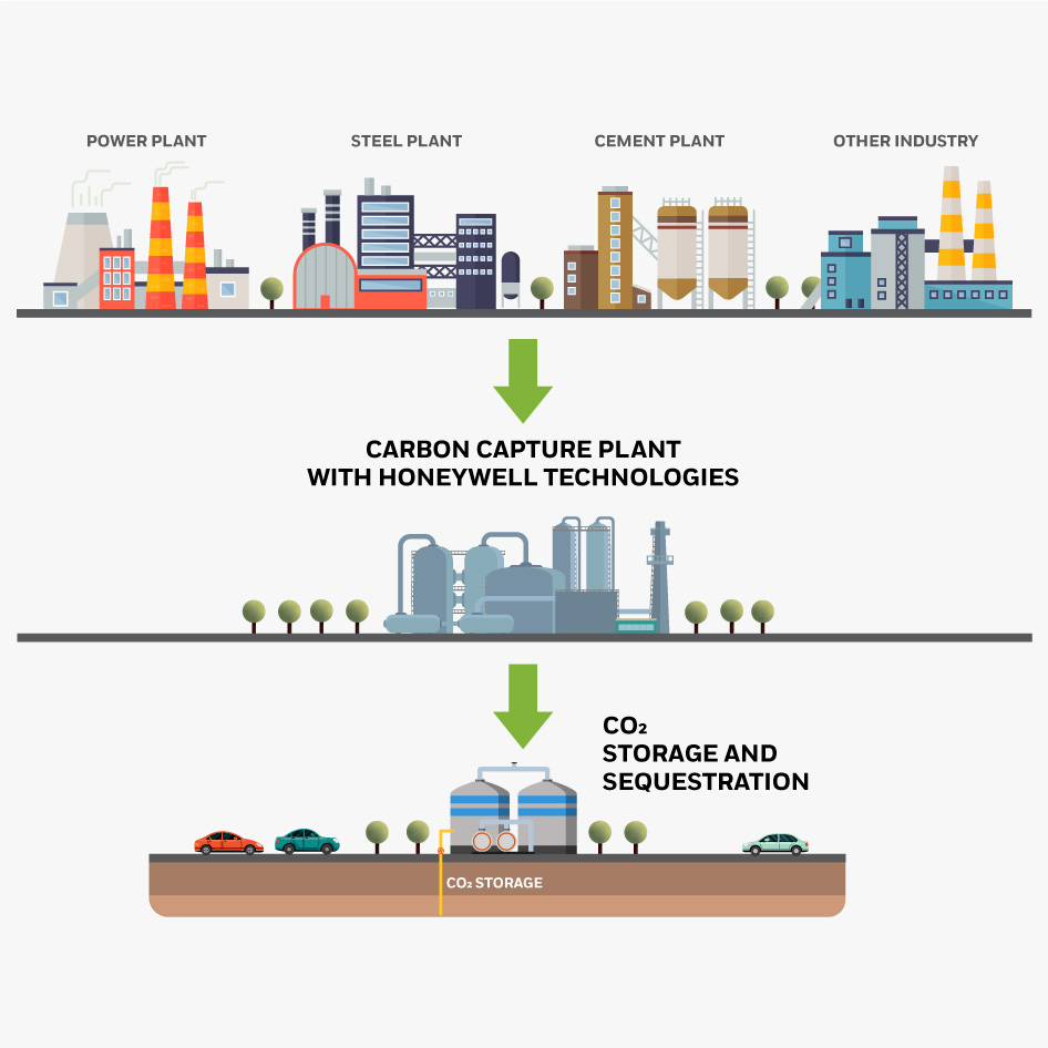 Carbon Capture