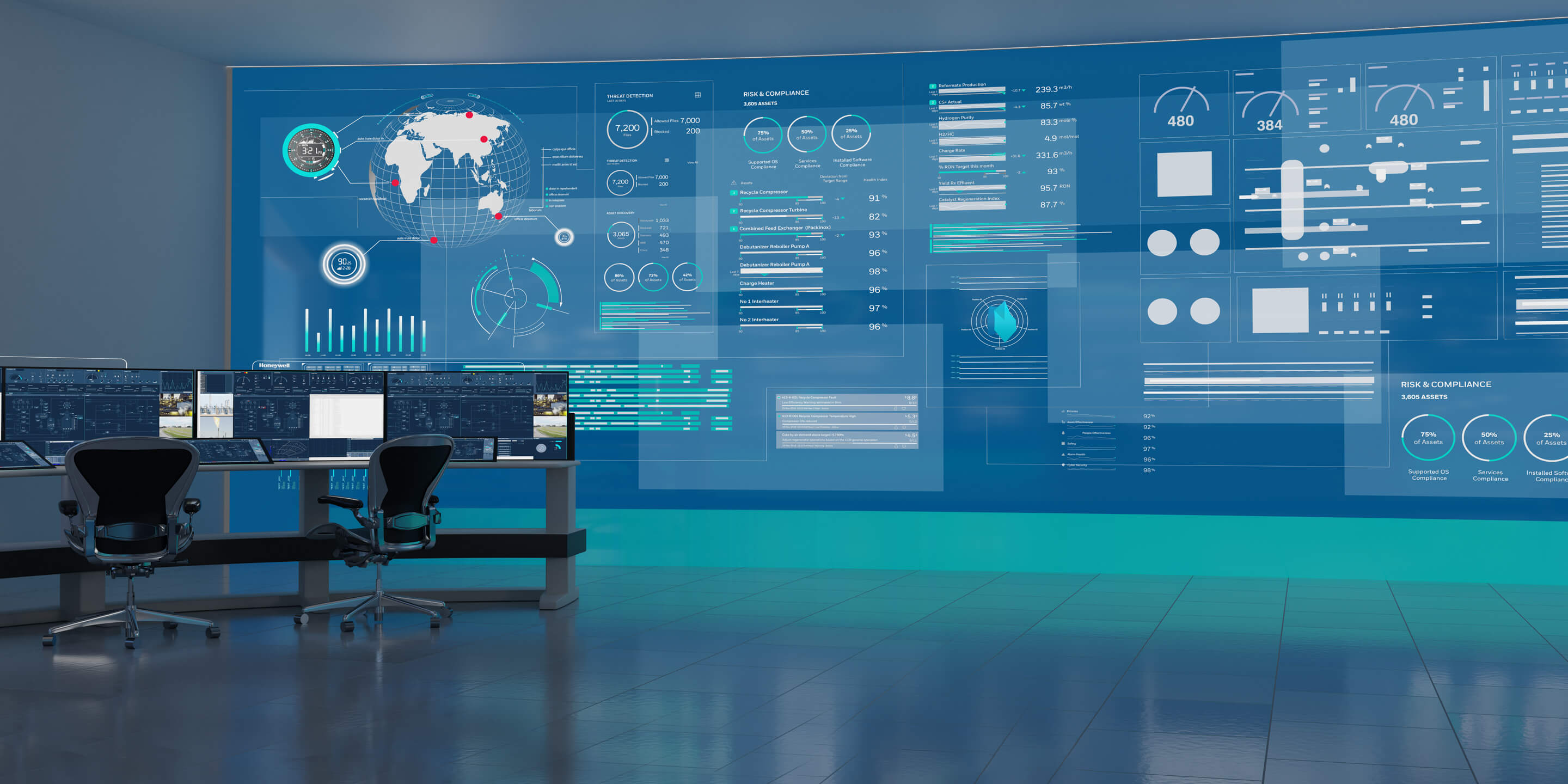 Intelligent Operations